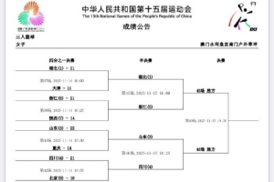 全运会3人女篮第3日综述：湖北、浙江、山东、四川顺利晋级半决赛